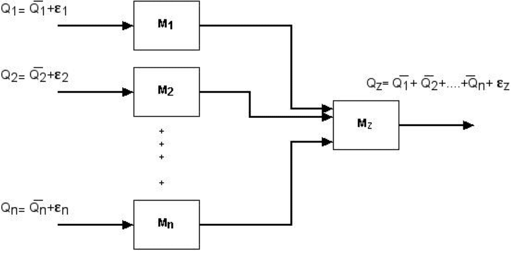 Wet Gas Uncertainty Based Allocation